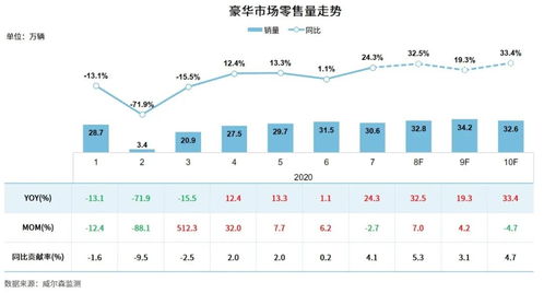汽车买了7年还直多少钱(汽车购买七年后的价值保持，折旧与价值的博弈)