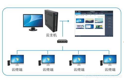 华为云电脑怎么无线投屏(华为云电脑无线投屏操作指南) 华为云电脑怎么无线投屏(华为云电脑无线投屏操作指南)