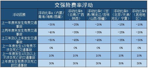 汽车保险公司保费多少钱(汽车保险公司保费多少钱,全面解析与影响因素探讨) 汽车保险公司保费多少钱(汽车保险公司保费多少钱,全面解析与影响因素探讨)