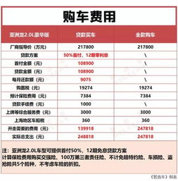 汽车6年保养花多少钱呢(汽车六年保养费用详解,究竟要花多少钱? 汽车6年保养花多少钱呢(汽车六年保养费用详解,究竟要花多少钱?