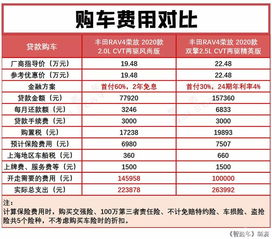 一般汽车做保养多少钱(汽车保养费用概览，一般汽车做保养多少钱？