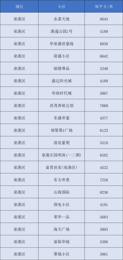 繁昌县汽车换胎多少钱啊(繁昌县汽车换胎价格解析)