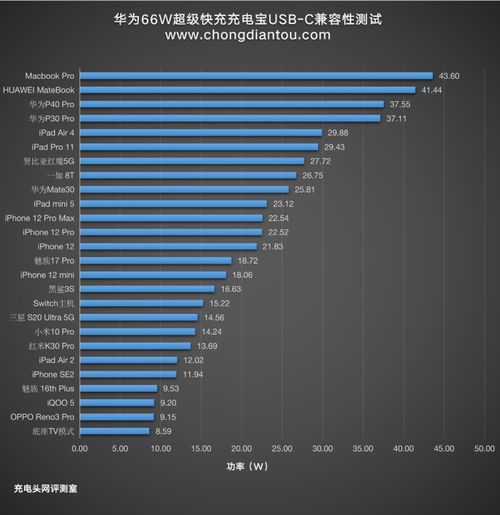 华为电脑充电怎么看功率(华为电脑充电功率查看指南)