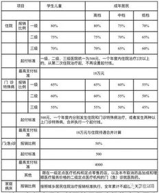 汽车转让二次报销多少钱(汽车转让二次报销金额解析)