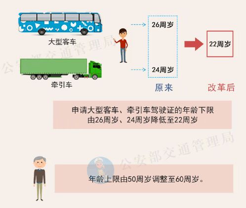 汽车服务顾问一般多少岁(汽车服务顾问的年龄分布与职业发展概述)