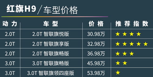 汽车顶配还能买吗多少钱(汽车顶配购买指南,价格与价值分析) 汽车顶配还能买吗多少钱(汽车顶配购买指南,价格与价值分析)