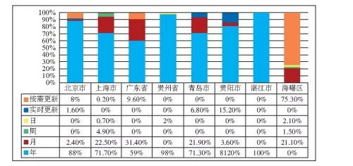 汽车一年能保养多少次(汽车一年保养次数详解，频率、重要性及影响因素)