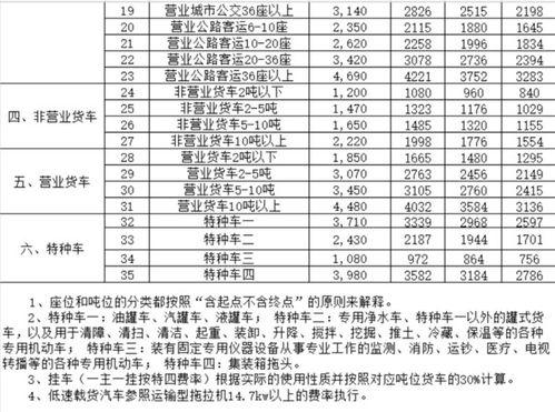 小汽车一年要多少开支(小汽车一年要多少开支,全面解析车辆成本) 小汽车一年要多少开支(小汽车一年要多少开支,全面解析车辆成本)