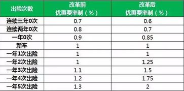 汽车缴一次保险多少钱(汽车保险费用解析，一次保险需要多少钱？