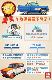 汽车缴一次保险多少钱(汽车保险费用解析，一次保险需要多少钱？