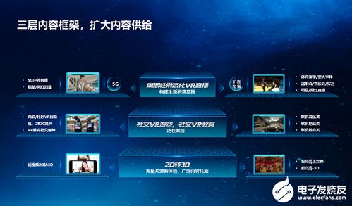 华为vr怎么连接电脑玩(华为VR连接电脑玩游戏,轻松搭建虚拟现实与电脑的桥梁) 华为vr怎么连接电脑玩(华为VR连接电脑玩游戏,轻松搭建虚拟现实与电脑的桥梁)