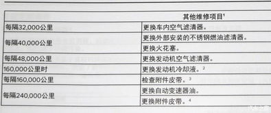 汽车保险后杠换下多少钱(汽车保险后杠更换费用解析)