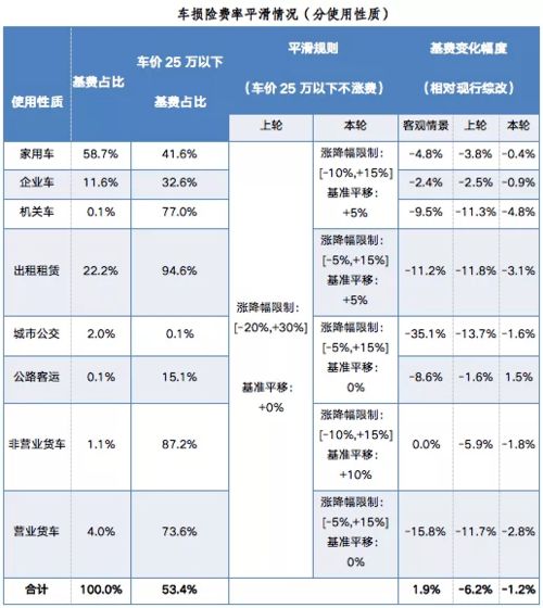 小汽车各险都是多少钱(小汽车保险费用详解,各险种价格及保障范围) 小汽车各险都是多少钱(小汽车保险费用详解,各险种价格及保障范围)