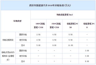 电动汽车保险涨多少钱(电动汽车保险涨价趋势分析)