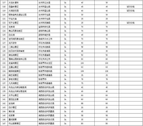 广州到巴中多少钱汽车票(广州到巴中的汽车票价,深度解析与购票攻略) 广州到巴中多少钱汽车票(广州到巴中的汽车票价,深度解析与购票攻略)