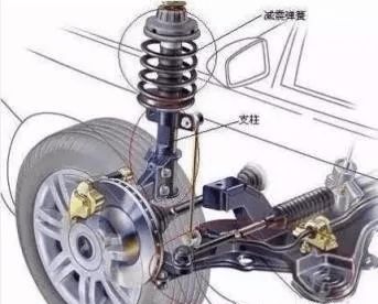 汽车减震器小吗多少钱(汽车减震器的重要性及其价格解析) 汽车减震器小吗多少钱(汽车减震器的重要性及其价格解析)