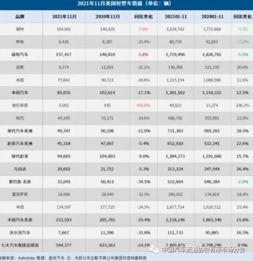 全美国有多少辆汽车品牌(全美国汽车品牌与车辆数量概览) 全美国有多少辆汽车品牌(全美国汽车品牌与车辆数量概览)
