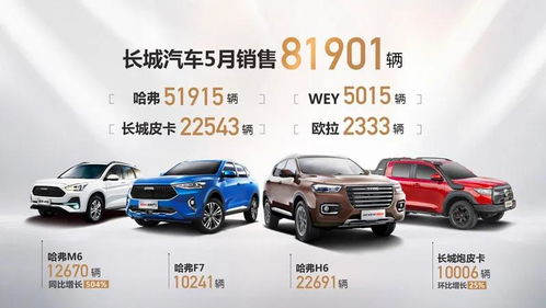 长城汽车一年卖多少辆车(长城汽车一年销售多少辆车,业绩、策略与前景展望) 长城汽车一年卖多少辆车(长城汽车一年销售多少辆车,业绩、策略与前景展望)