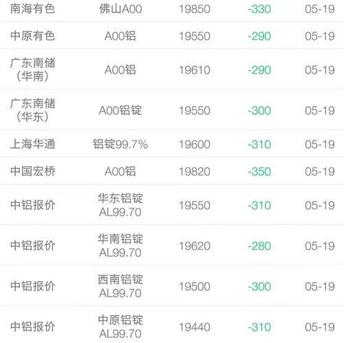 汽车四大主险多少钱(汽车四大主险费用解析,究竟需要多少钱? 汽车四大主险多少钱(汽车四大主险费用解析,究竟需要多少钱?