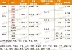 汽车商业险大约得多少钱(汽车商业险费用解析,大约需要多少钱? 汽车商业险大约得多少钱(汽车商业险费用解析,大约需要多少钱?