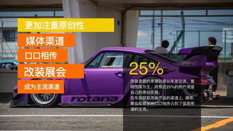 汽车改装还能开吗多少钱(汽车改装，探索个性化驾驶之路，费用与可行性解析)