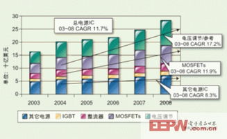 一台汽车用多少颗mos(汽车中使用的MOSFET数量研究) 一台汽车用多少颗mos(汽车中使用的MOSFET数量研究)