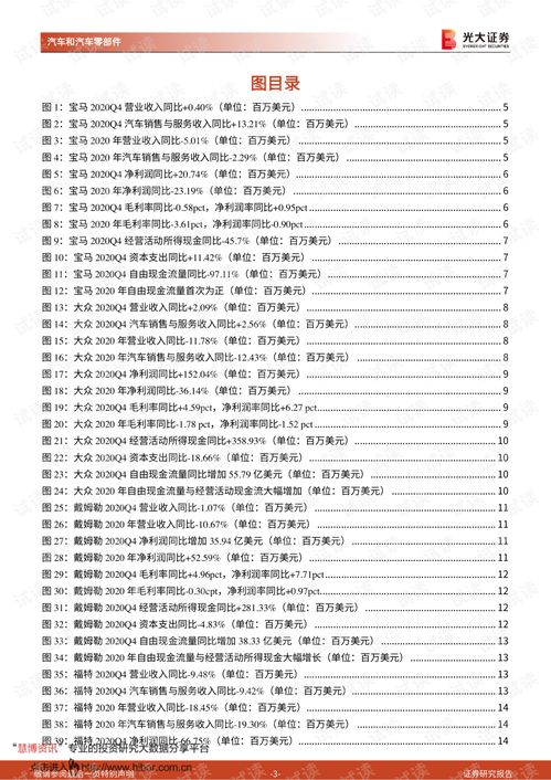 鹿城区汽车配件要多少钱(鹿城区汽车配件价格概览)