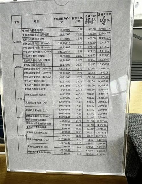汽车能修复多少钱一天(汽车修复成本分析，一天需要多少钱？