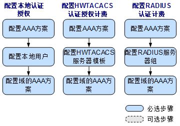 华为电脑怎么调独显(华为电脑独显设置指南) 华为电脑怎么调独显(华为电脑独显设置指南)