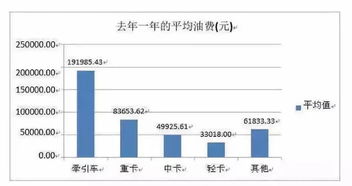汽车保养一年油费多少钱(汽车保养一年油费多少钱,深度解析与预算制定) 汽车保养一年油费多少钱(汽车保养一年油费多少钱,深度解析与预算制定)