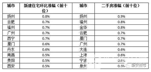 安庆到宁波有多少钱汽车(安庆到宁波的汽车票价及相关费用解析)
