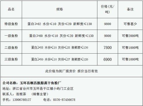 浙江汽车冷却液多少钱(浙江汽车冷却液价格解析) 浙江汽车冷却液多少钱(浙江汽车冷却液价格解析)