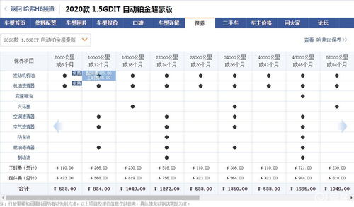 80公里汽车油耗多少钱(揭秘80公里汽车油耗费用，成本与节能的博弈)