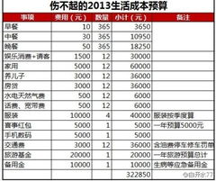 一年汽车费用大概多少(一年汽车费用概览,日常开销与预算制定) 一年汽车费用大概多少(一年汽车费用概览,日常开销与预算制定)