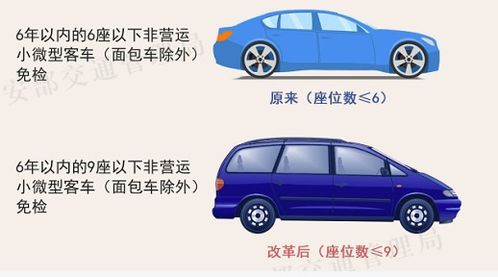 汽车多少年后不能检车(汽车多少年后不能检车,车辆年检周期与报废规定解析) 汽车多少年后不能检车(汽车多少年后不能检车,车辆年检周期与报废规定解析)