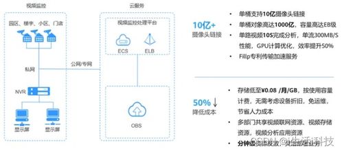 华为云电脑监控怎么用(华为云电脑监控使用指南) 华为云电脑监控怎么用(华为云电脑监控使用指南)