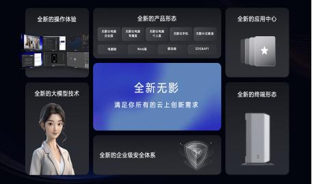 华为无影云电脑怎么用(华为无影云电脑使用指南)