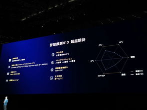 华为怎么调动电脑的性能(华为如何调动电脑性能，深度解析与优化策略)