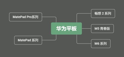 智能语音华为电脑怎么用(智能语音华为电脑的使用指南) 智能语音华为电脑怎么用(智能语音华为电脑的使用指南)