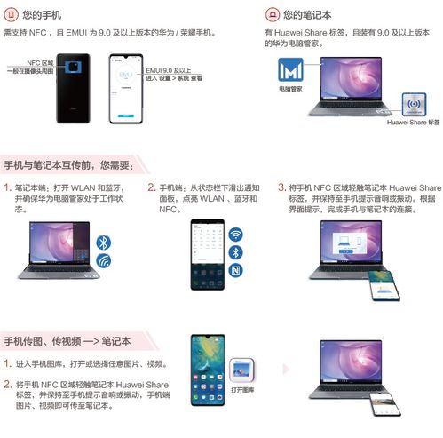 华为音响怎么开电脑(华为音响与电脑的连接使用指南,轻松开启音乐之旅) 华为音响怎么开电脑(华为音响与电脑的连接使用指南,轻松开启音乐之旅)