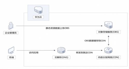 华为电脑怎么提速下载(华为电脑提速下载的方法和策略) 华为电脑怎么提速下载(华为电脑提速下载的方法和策略)