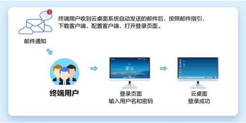 怎么卖华为电脑配件(华为电脑配件销售攻略,如何高效盈利与提升客户满意度) 怎么卖华为电脑配件(华为电脑配件销售攻略,如何高效盈利与提升客户满意度)