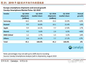 华为手机销量怎么提升 华为手机销量怎么提升