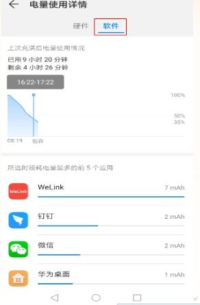 华为手机怎么也耗电 华为手机怎么也耗电