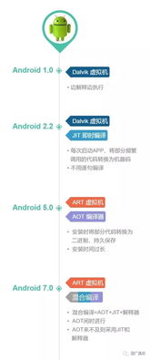 华为手机怎么破解方舟