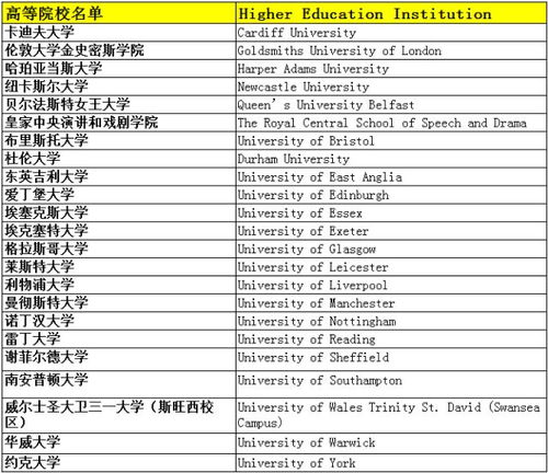 香港高校留学生申请大增 香港高校留学生申请大增