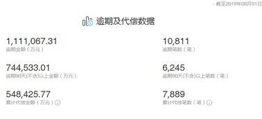 最爱发钱老板又发近300万和50吨西瓜 最爱发钱老板又发近300万和50吨西瓜