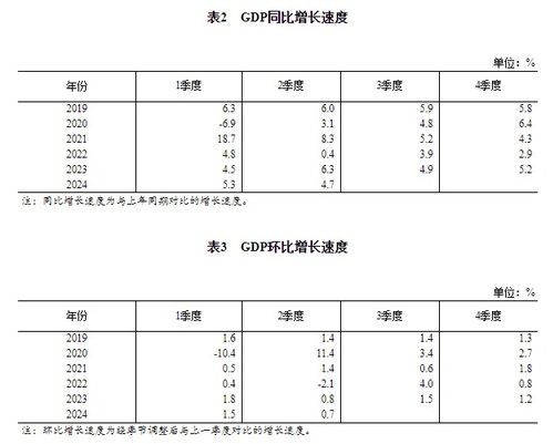 二季度GDP增长4.3% 怎么看